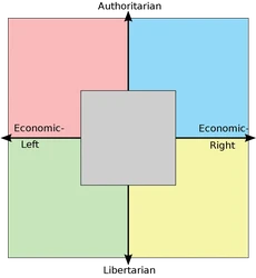 politicalcompassmemes