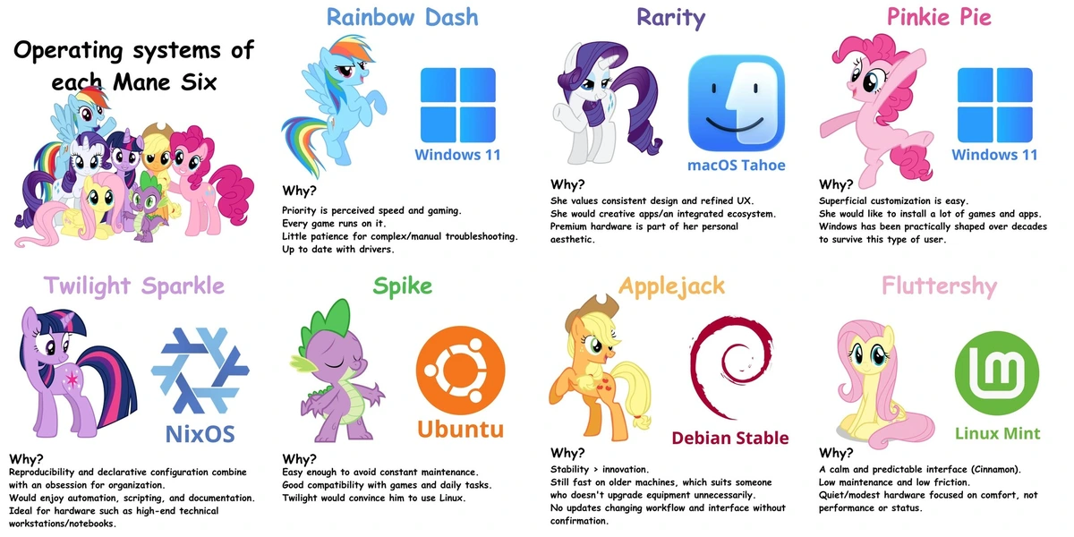 Is this accurate, Linux users?