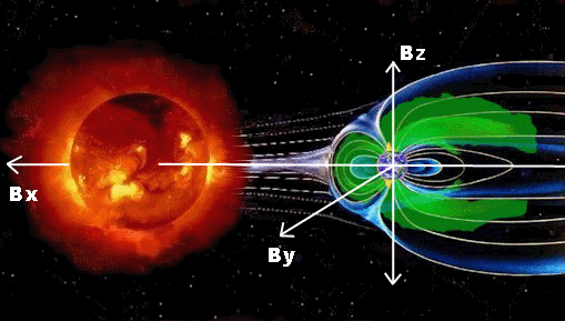 vector diagram
