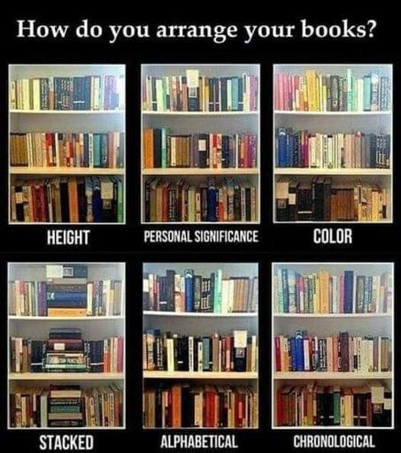 Six panel meme of various book arrangments.
Title: How do you arrange your books?
1. Height
2. PERSONAL SIGNIFICANCE 
3. Colour
4. Stacked
5. Alphabetical
6. Chronological