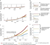 Global emergence of unprecedented lifetime exposure to climate extremes - Nature