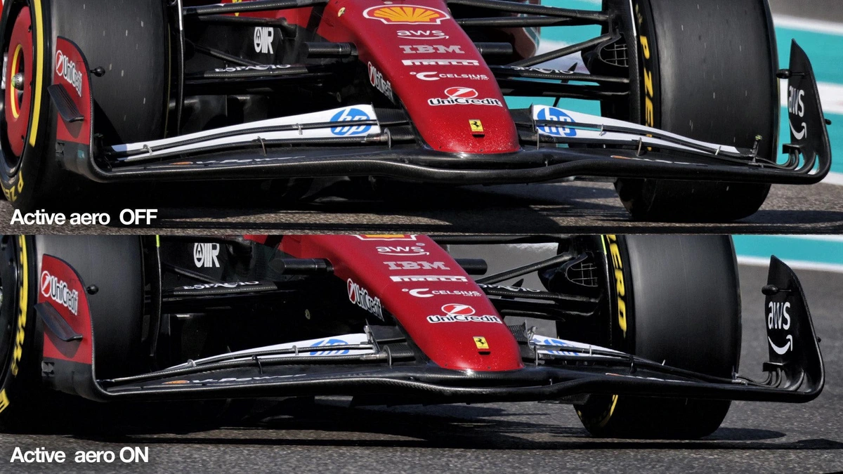 the front wing of a Ferrari in two states, labelled "active aero off" and "active aero on"