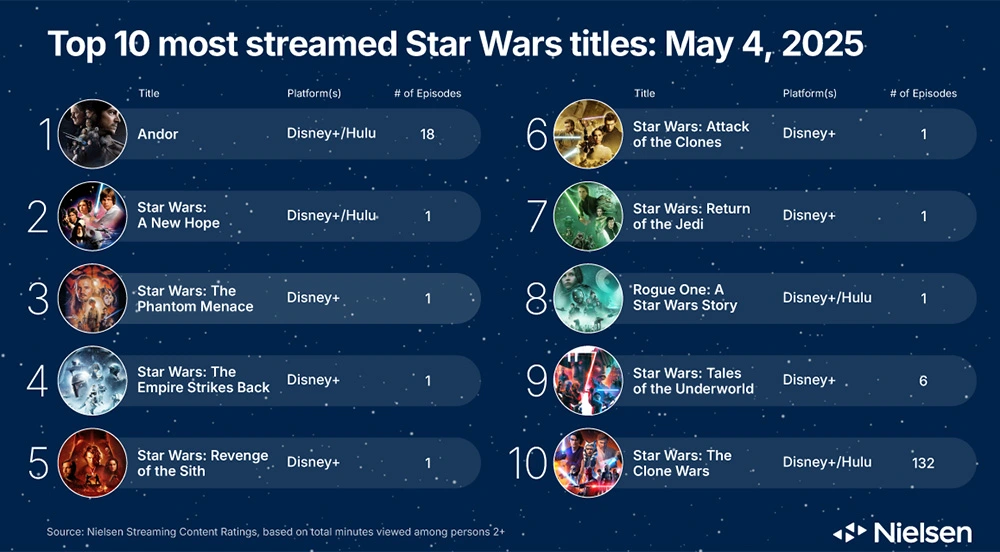 The latest trilogy isnt on here