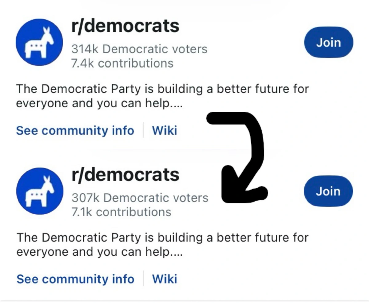 Apparently /r/democrats on Reddit is deleting any posts about Mamdani, and people are mad and unsubscribing because of it