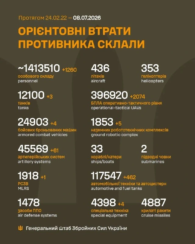 The total combat losses of the enemy from 24.02.22 to 08.07.26