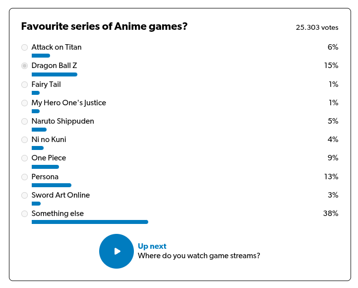 Favourite Series of Anime Games - 25 000 Votes on Eurogamer