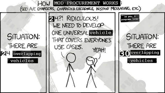 Don't worry, this time we'll REALLY standardize it all, pinky-promise