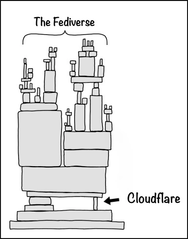 What do y’all think about Cloudflare?