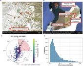 Penguin guano is an important source of climate-relevant aerosol particles in Antarctica - Communications Earth & Environment