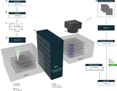 Laser writing in glass for dense, fast and efficient archival data storage - Nature
