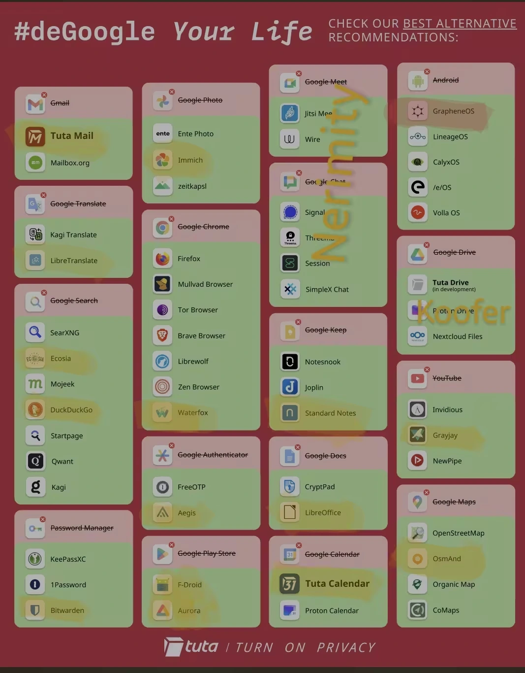Any foss app for streaming sites.