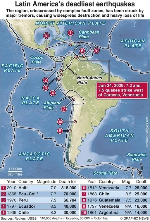 Latin America's deadliest earthquakes