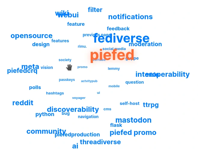 A tag cloud with blue tags