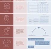 Delegation to artificial intelligence can increase dishonest behaviour - Nature
