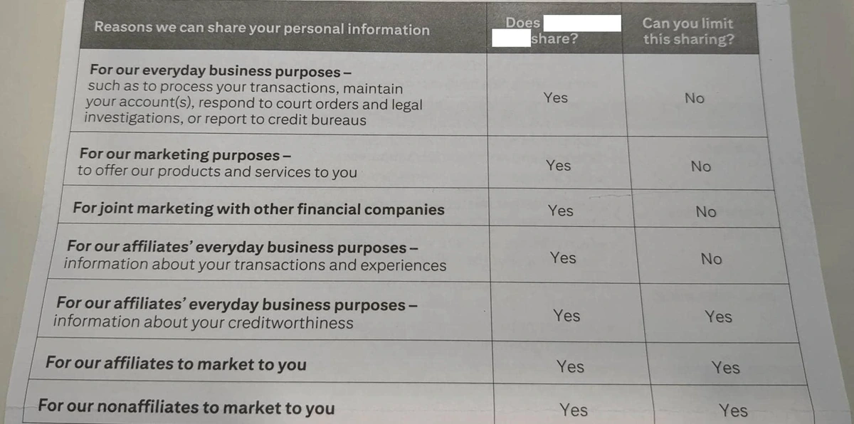 Image of a document from a financial institution showing what data sharing can be limited.