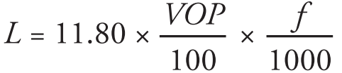L = 11.8 * f/1000 * VOP/100