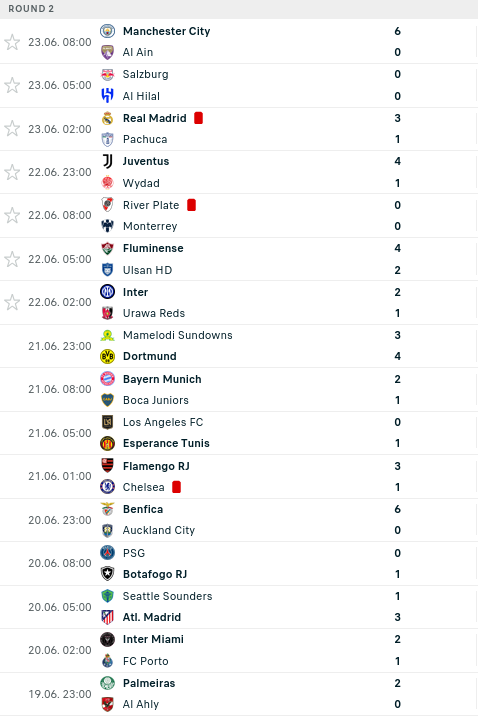 List of match result of FIFA Club World Cup 2025, notable match PSG 0 - 1 Botafogo