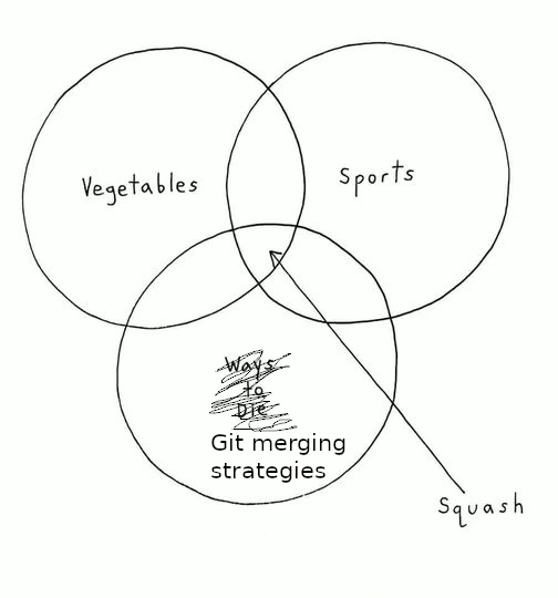 Please let me squash a merge commit