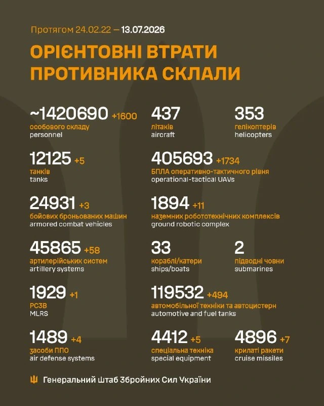 The total combat losses of the enemy from 24.02.22 to 13.07.26