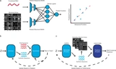 Generative and predictive neural networks for the design of functional RNA molecules - Nature Communications