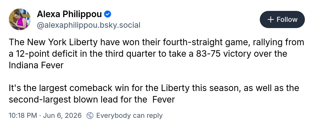 Bluesky post: "The New York Liberty have won their fourth-straight game, rallying from a 12-point deficit in the third quarter to take a 83-75 victory over the Indiana Fever. It's the largest comeback win for the Liberty this season, as well as the second-largest blown lead for the Fever."