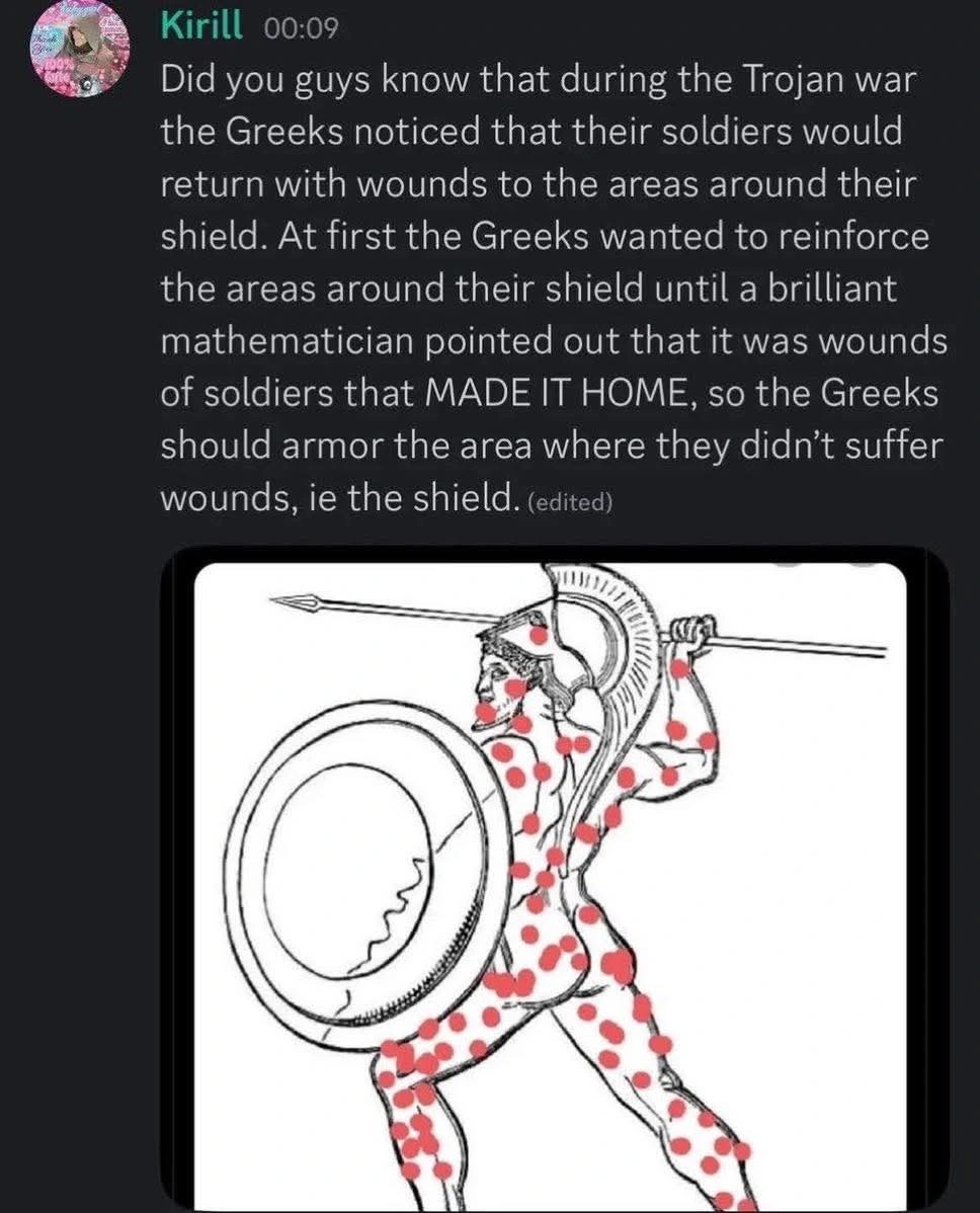 Survivorship bias 2000BC