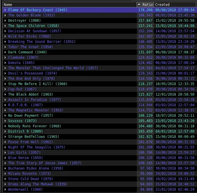 What are your highest seeding ratios?
