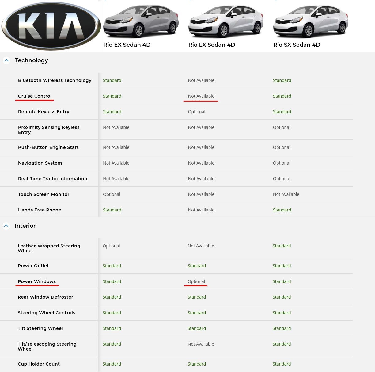 Kia Rio Features