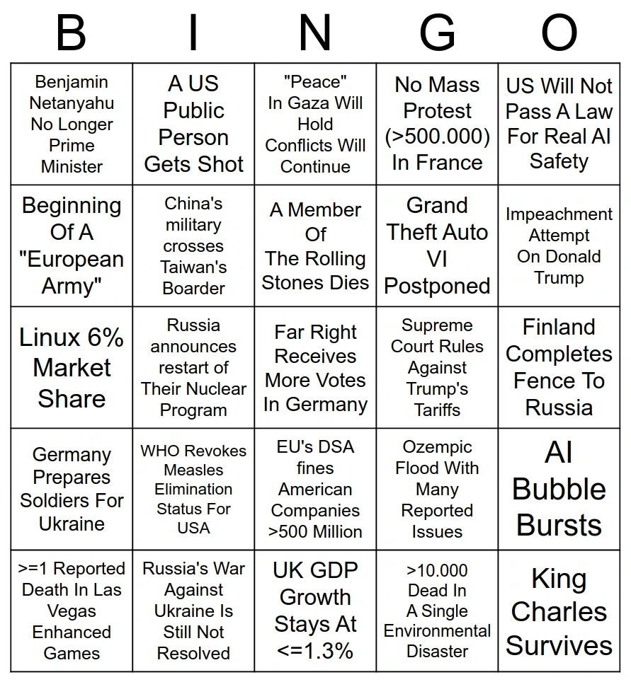 What Are Your Predictions For 2026