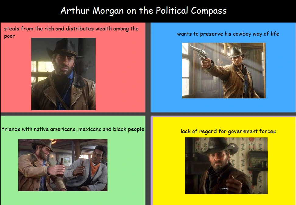 Red Dead ReCompass