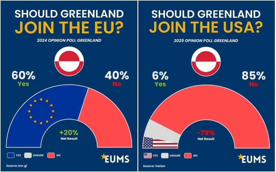 Should Greenland join the EU vs USA