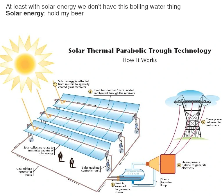 Turbines are our friends