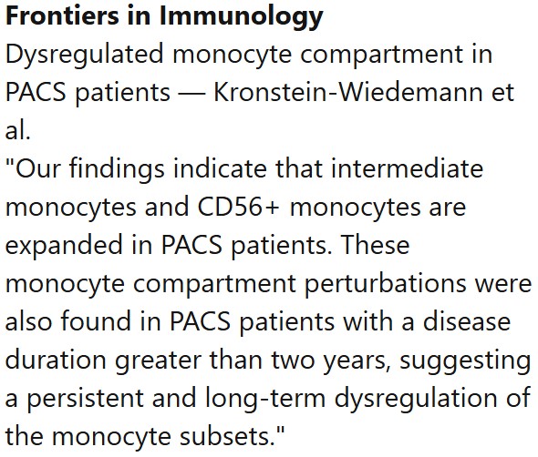 Frontiers in Immunology
Dysregulated monocyte compartment in PACS patients — Kronstein-Wiedemann et al.
"Our ﬁndings indicate that intermediate monocytes and CD56+ monocytes are expanded in PACS patients. These monocyte compartment perturbations were also found in PACS patients with a disease duration greater than two years, suggesting a persistent and long-term dysregulation of the monocyte subsets."