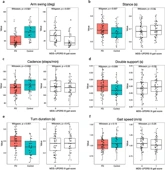 Using a smartwatch and smartphone to assess early Parkinson’s disease in the WATCH-PD study - npj Parkinson's Disease