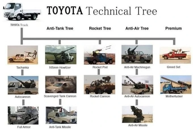 Toyota Technical Tree