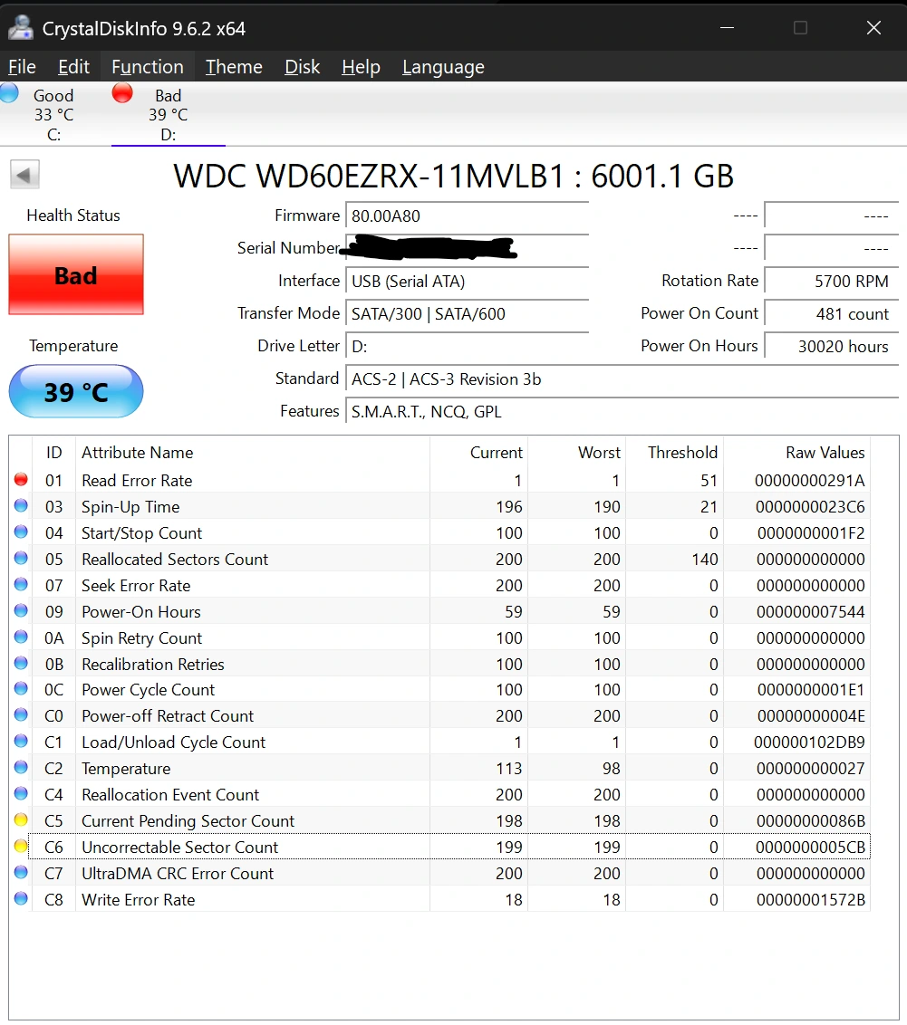 Is this WD MyBook 6tb drive still good?