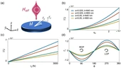 Faraday effects emerging from the optical magnetic field - Scientific Reports