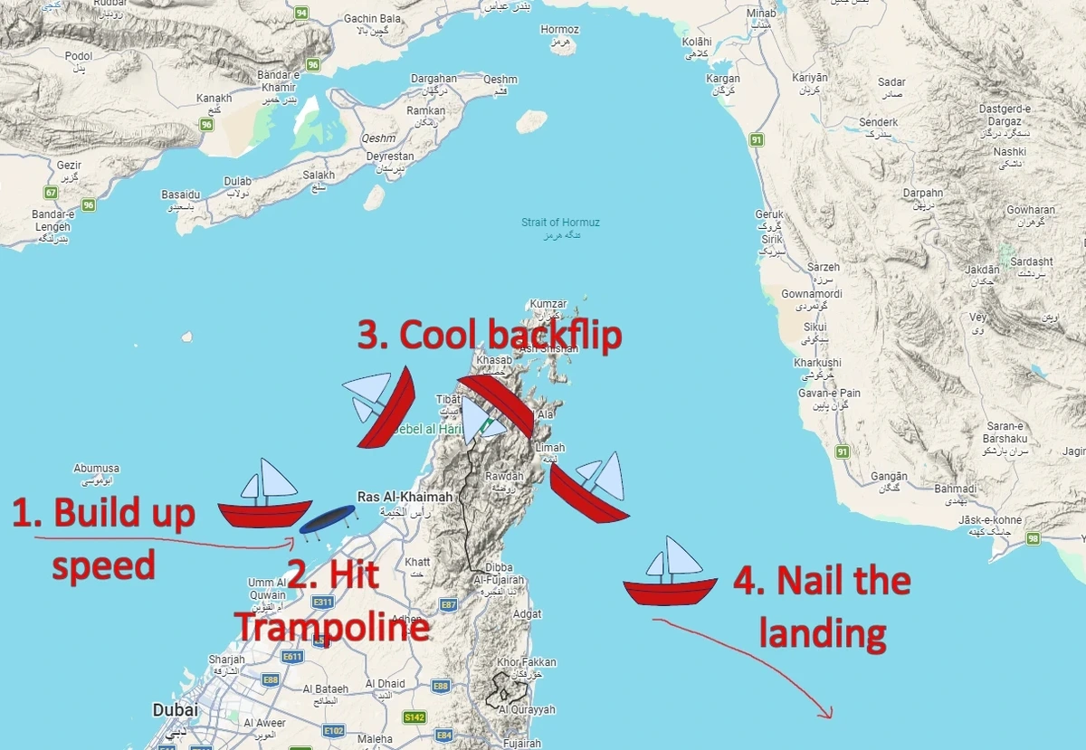 The Bounce of Hormuz