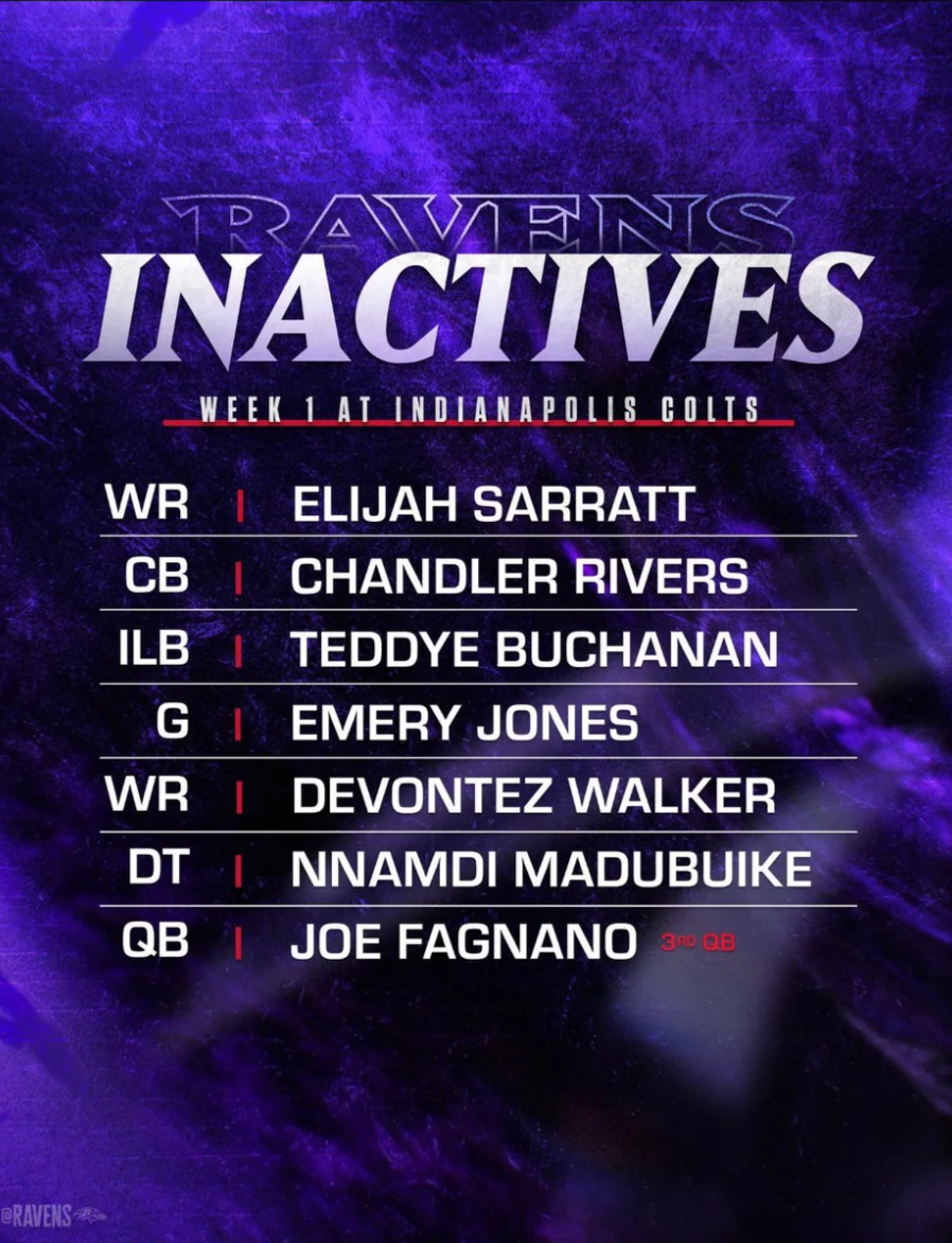 Graphic showing Ravens' week 1 inactive players: WR Elijah Sarrat, CB Chandler Rivers, ILB Teddye Buchanan, G Emery Jones, WR Devontez Walker, DT Nnamdi Madubuike, QB3 Joe Fagnano. 