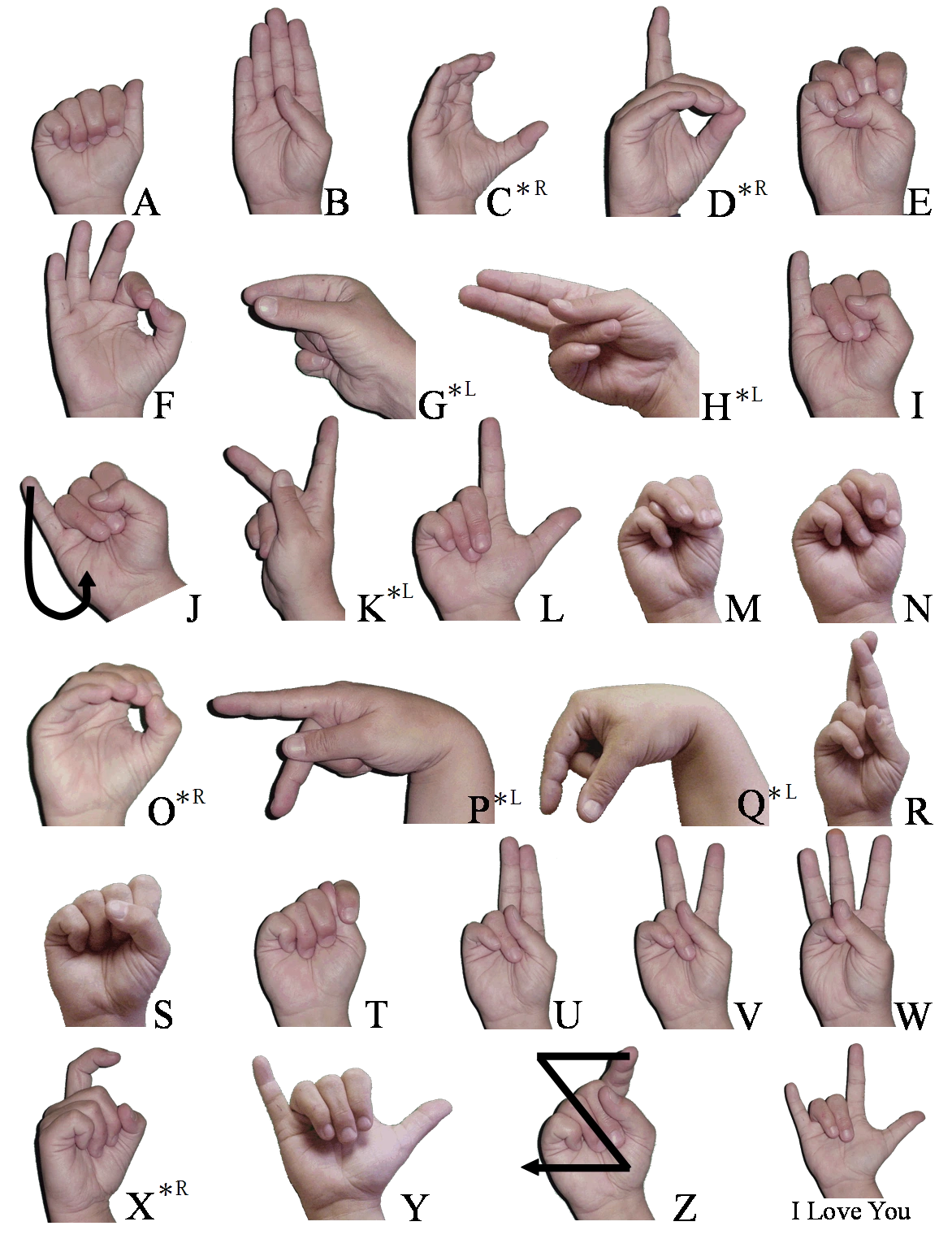 Letters of the alphabet in American Sign Language