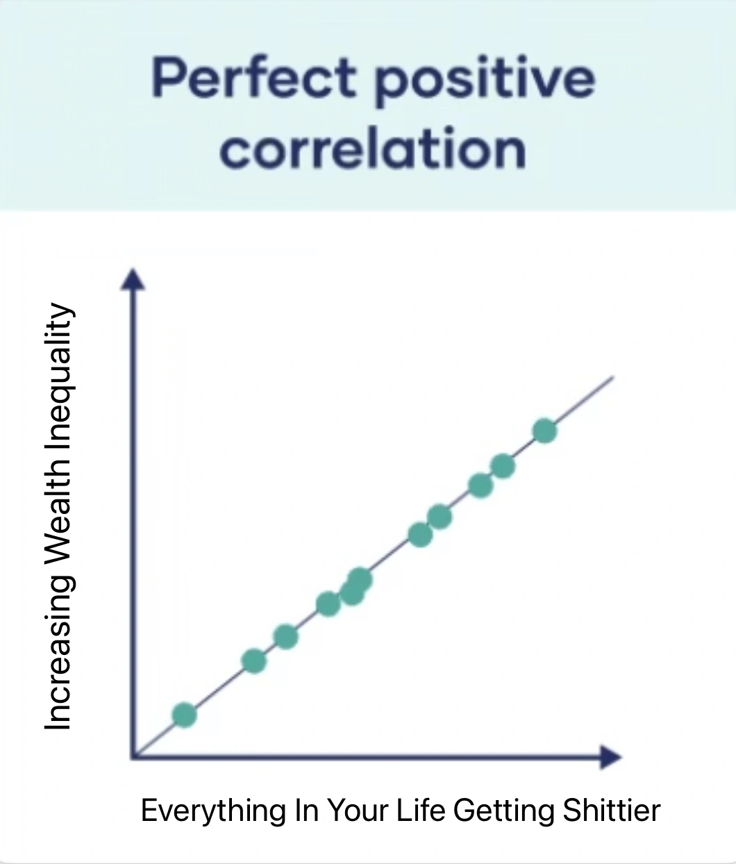 Bad data. Good point.