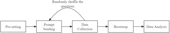 “Turning right”? An experimental study on the political value shift in large language models - Humanities and Social Sciences Communications