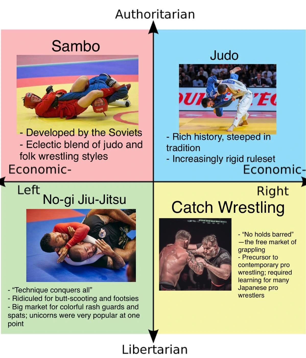Grappling with PCMs