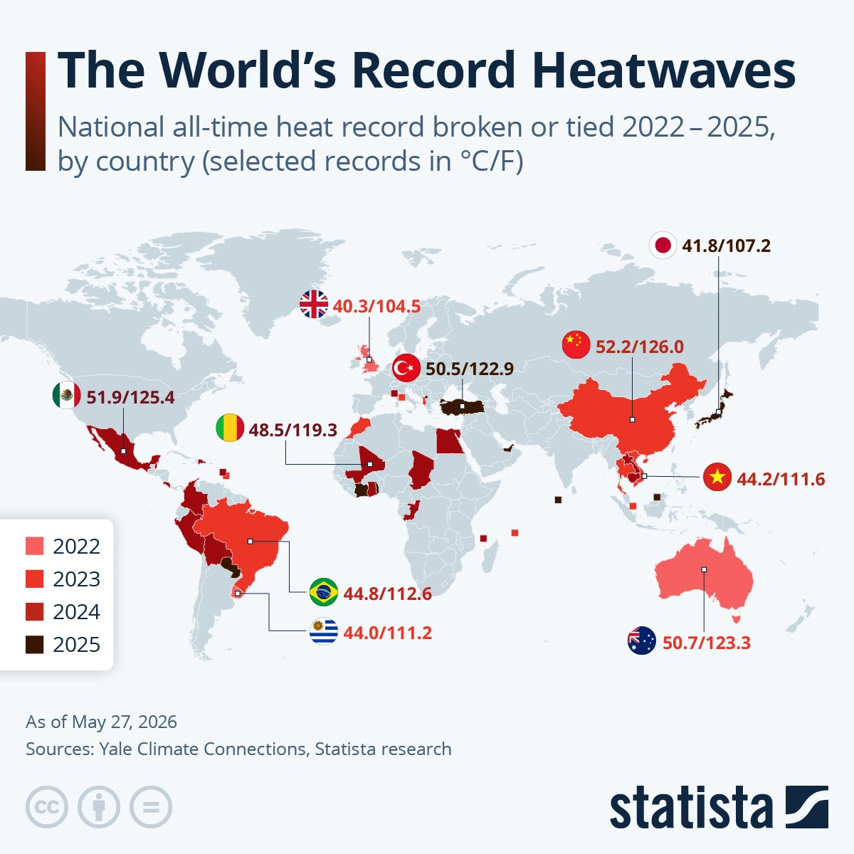 World's record-breaking temperatures since 2022