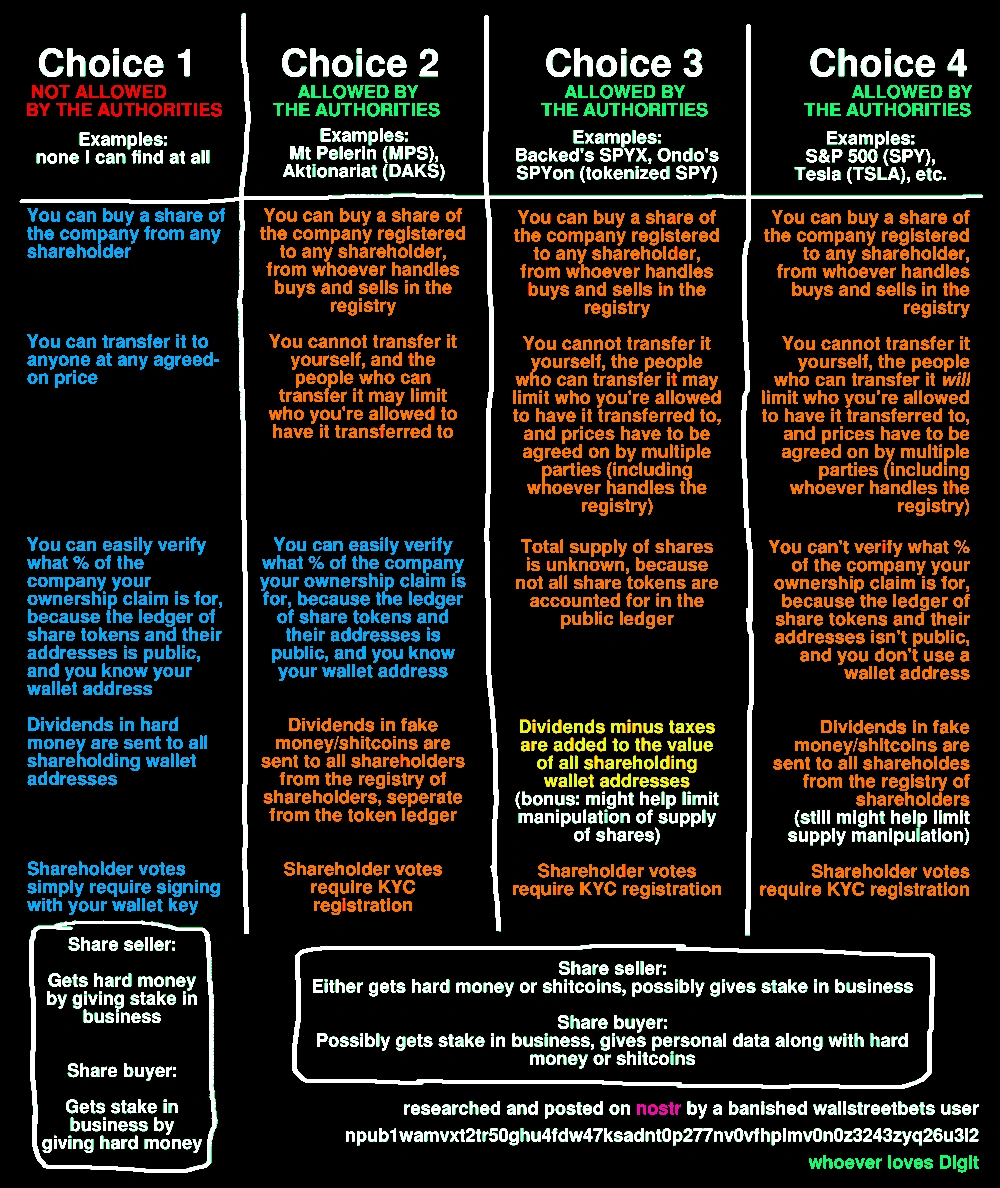 A chart of text boxes explaining differences between different ways buying and selling shares can work
