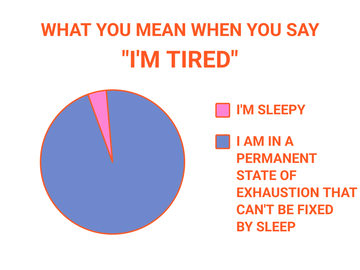 The True Definition of Tired
