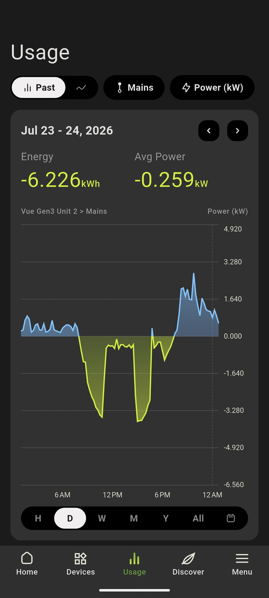 Unreasonably pleased when I can charge from excess solar
