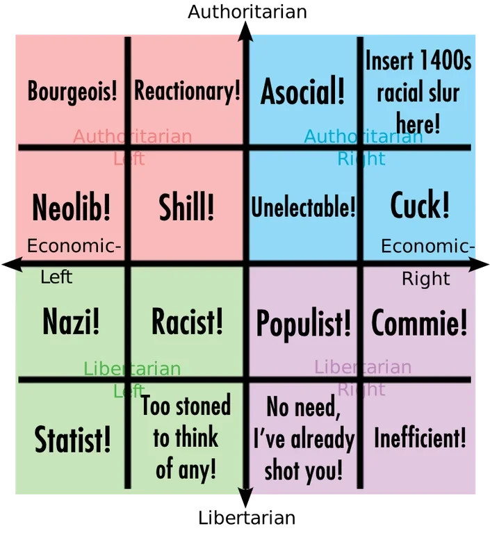 PCM insults of choice