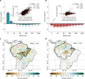 Impact of Amazonian deforestation on precipitation reverses between seasons - Nature